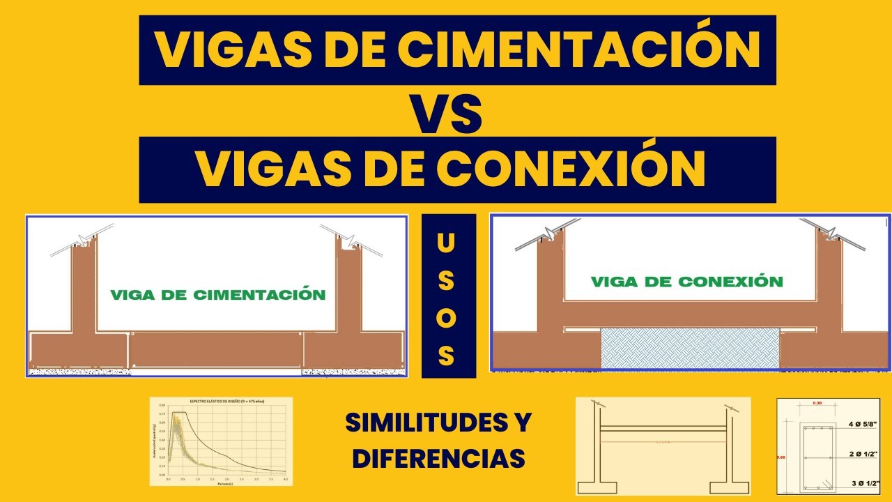 VIGAS DE CONEXION y VIGAS DE CIMENTACION, similitudes diferencias, comportamientos, etc.