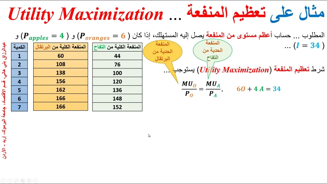 مثال على تعظيم المنفعة، بالأرقام ...  Utility Maxi,ization with a Numerical Example