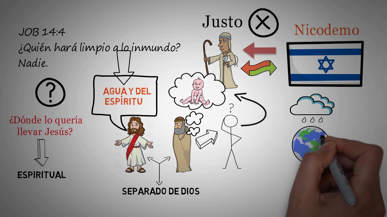 ✔️Como NACER DE NUEVO 🙏 (HISTORIA de Jesús y NICODEMO🔥)