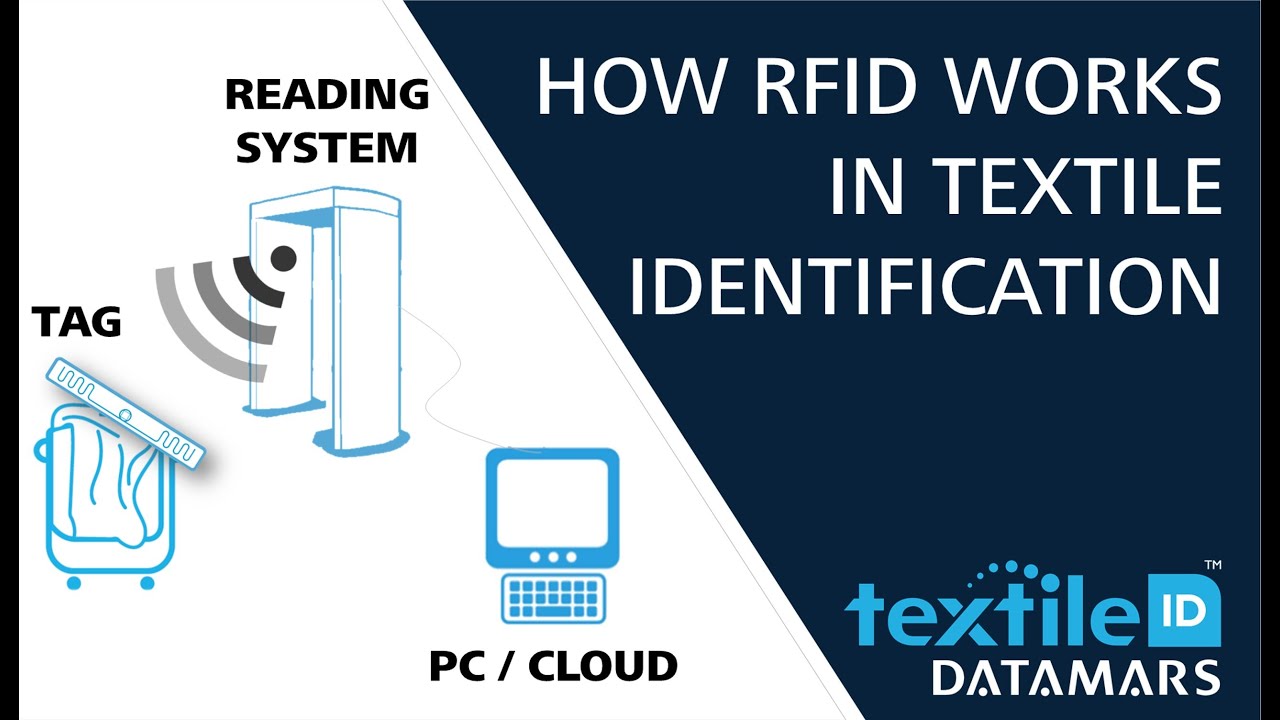How RFID works in textile identification