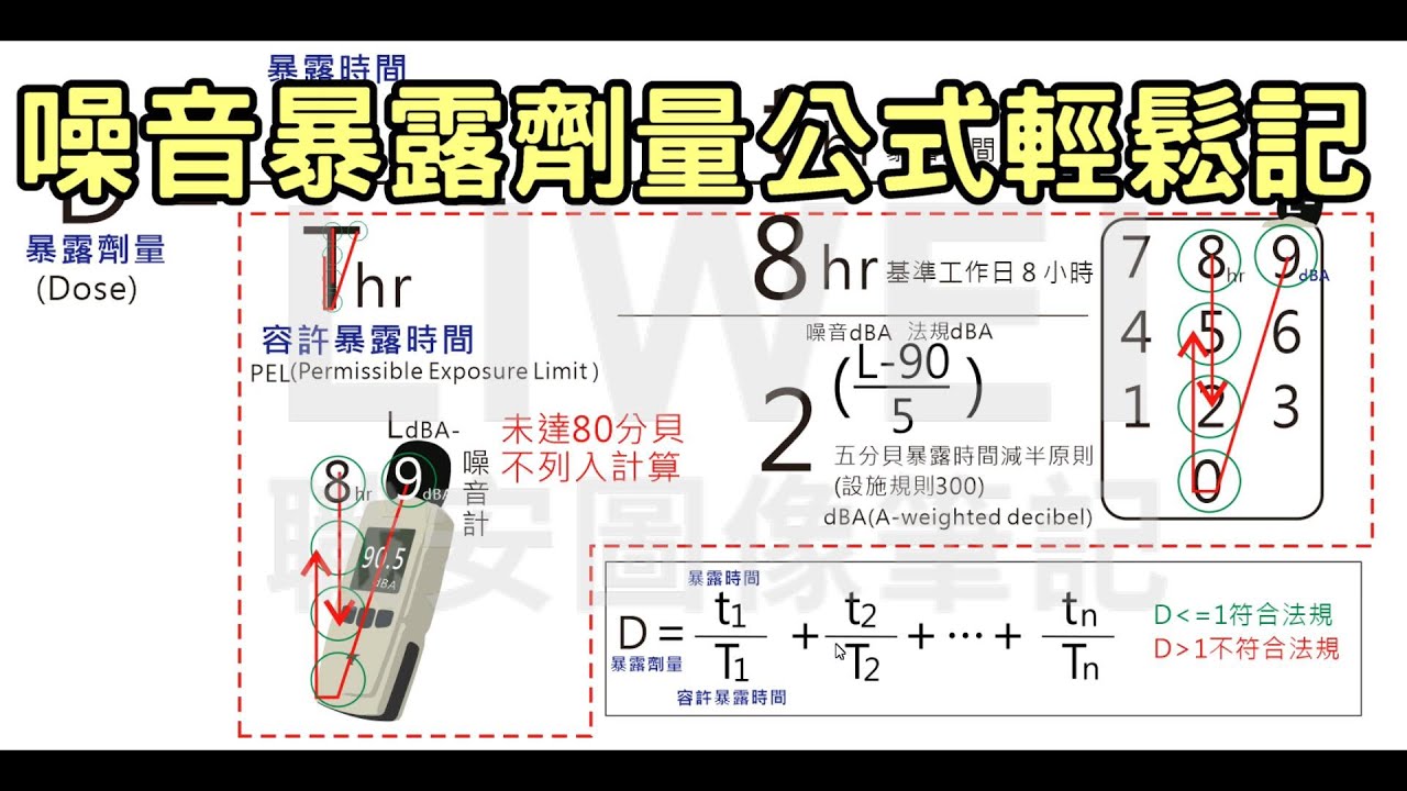 噪音暴露劑量公式輕鬆記｜liwei職安圖像記憶筆記