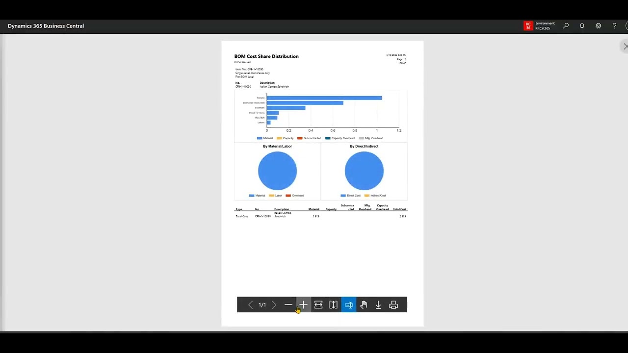 Harvest Food Solutions/Microsoft Dynamics 365 Recipe Mgmt. Food Banks