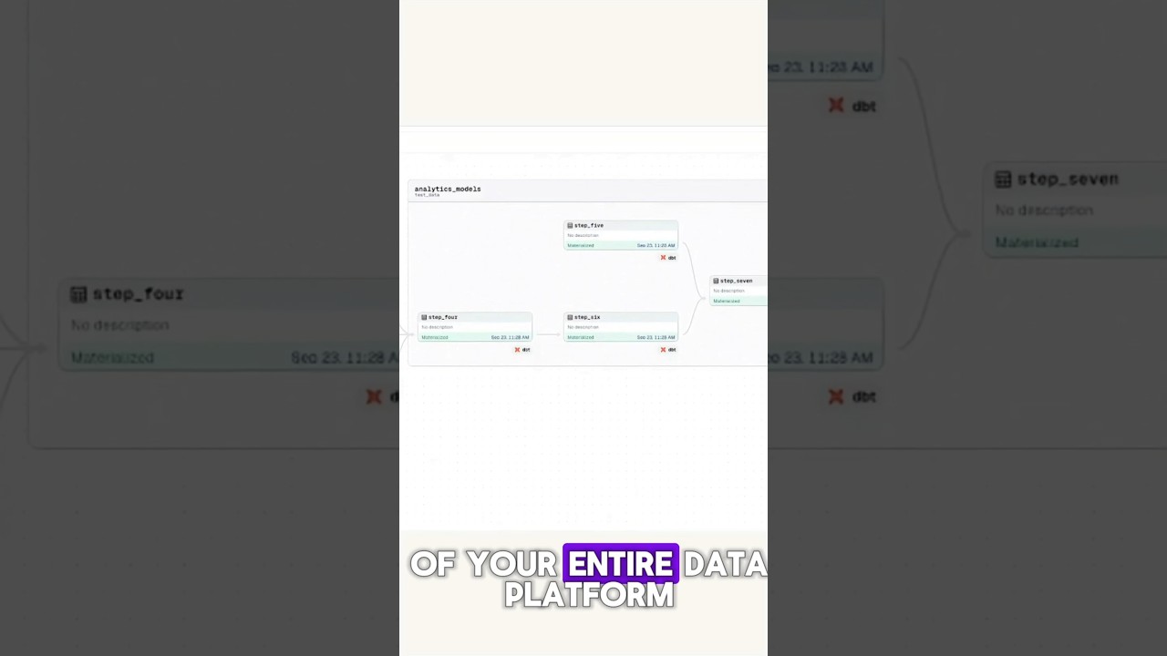 Data Lineage Explained