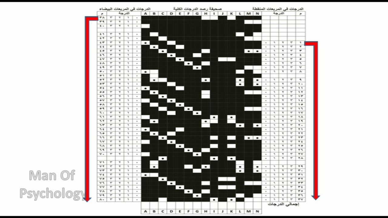 مقياس كونرز الحلقة الثانية - مناقشة الفقرات - تجميع الدرجات