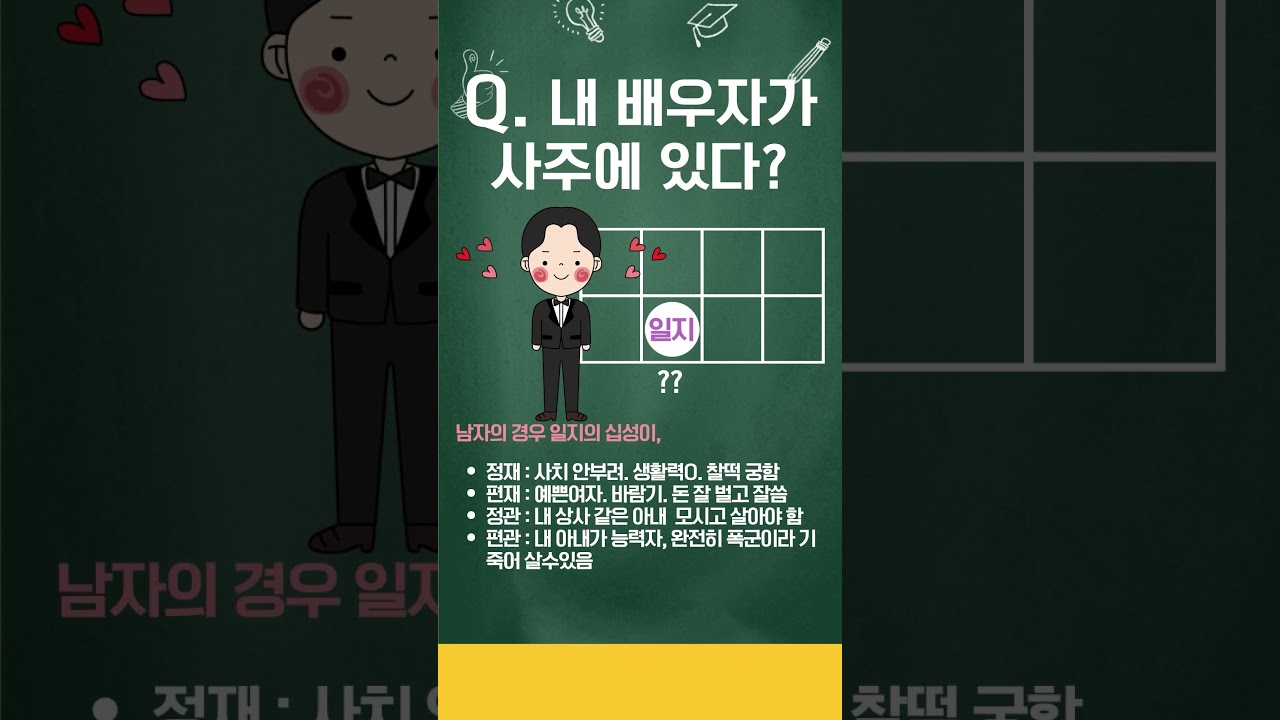 내 배우자가 어떤지 사주에 있다! #사주 #명리 #결혼운