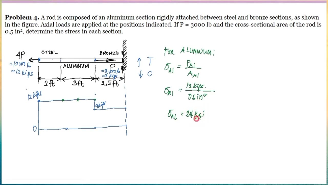 Normal Stress Problem 4