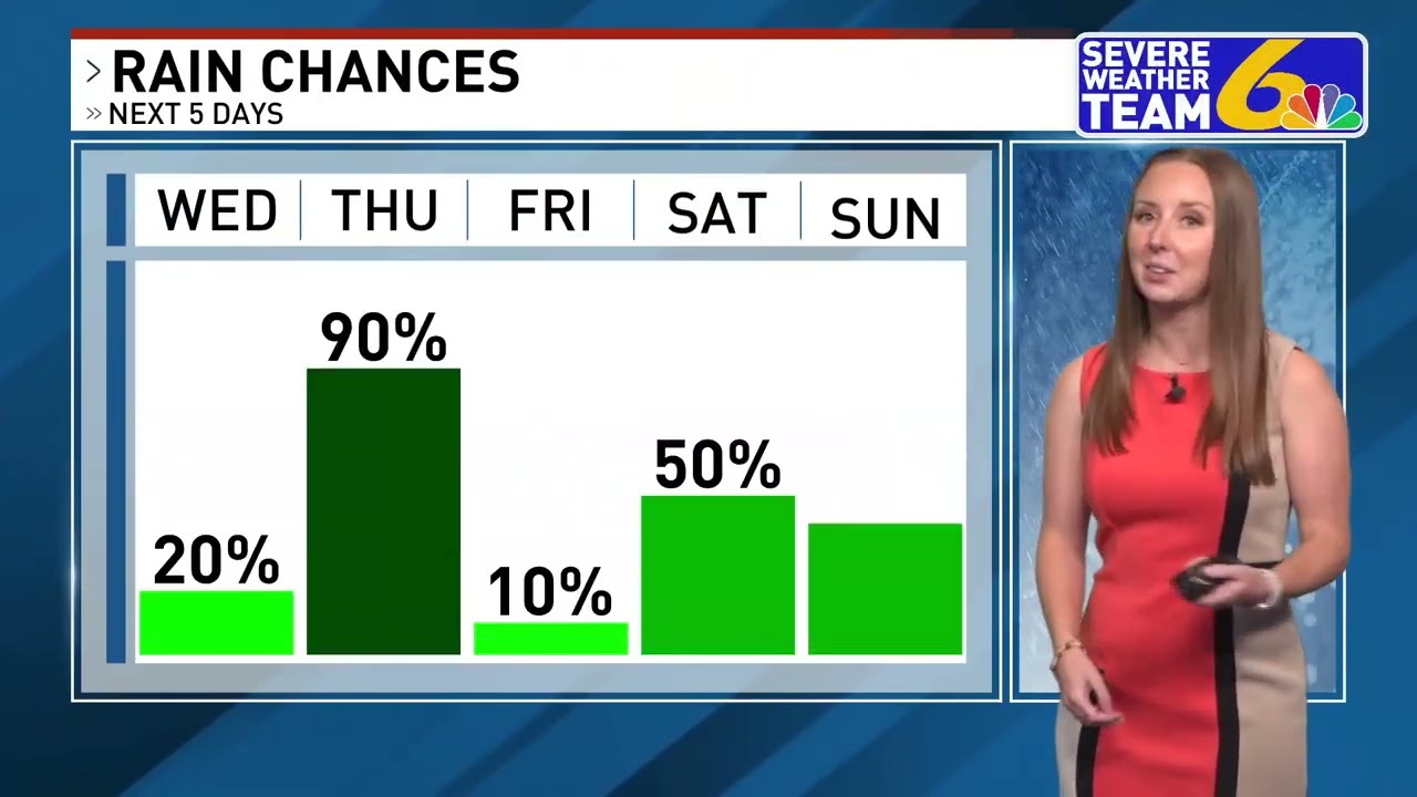 Weather August 19, 2026