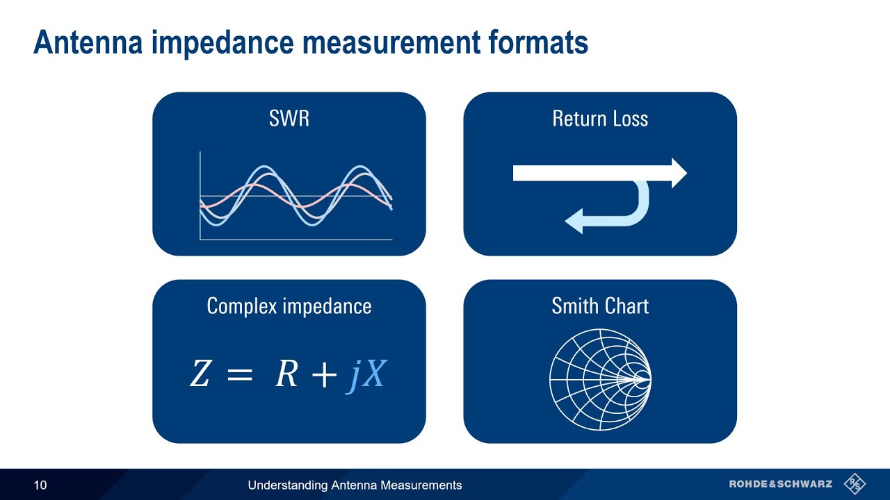 Understanding VNAs - Antenna Measurements