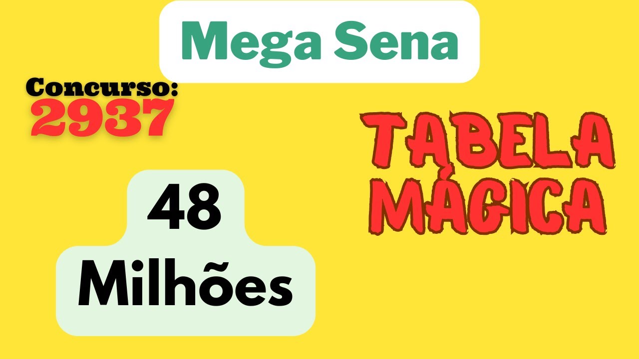 Mega Sena 2937 -dicas com palpite estrat&eacute;gico
