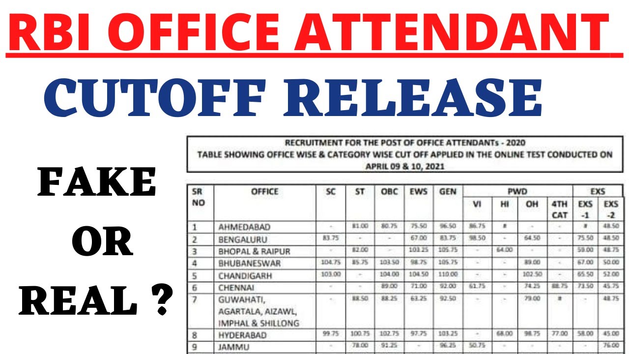 RBI Office Attendant Result 2021। RBI office Attendant Cut-off marks 2021। fake or real।