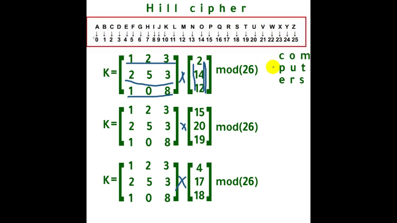 Hill cipher تشفير بواسطة