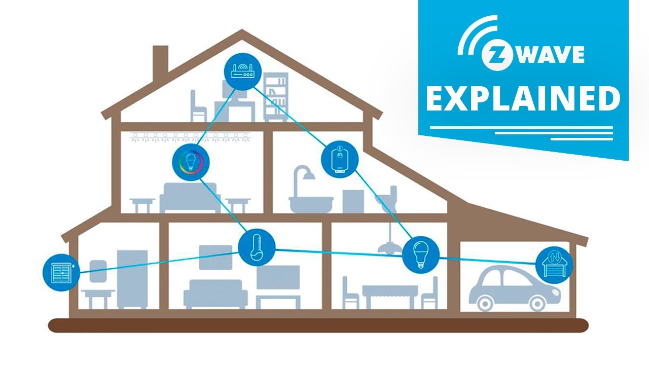 What is Z-Wave and How It Works? | Z-Wave Explained