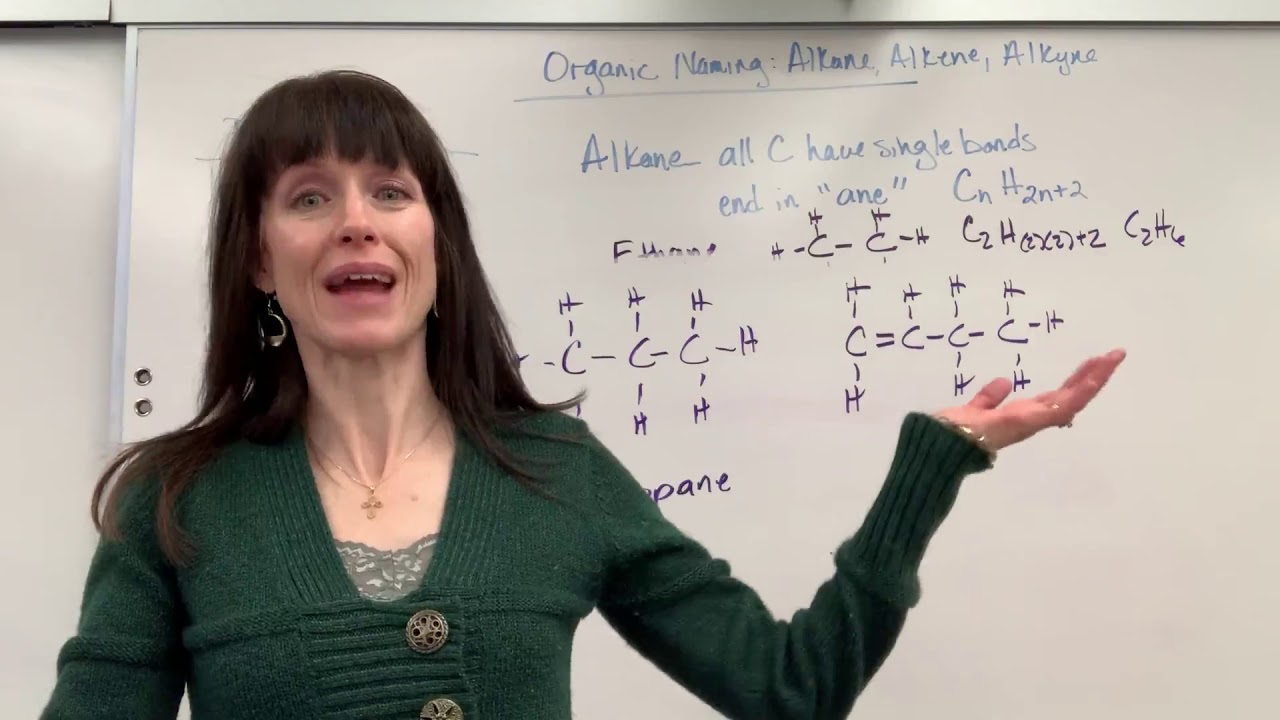 Organic Naming Alkane Alkene Alkyne