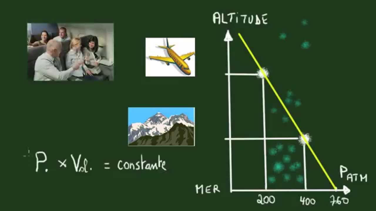 4. Les physiciens de la respiration