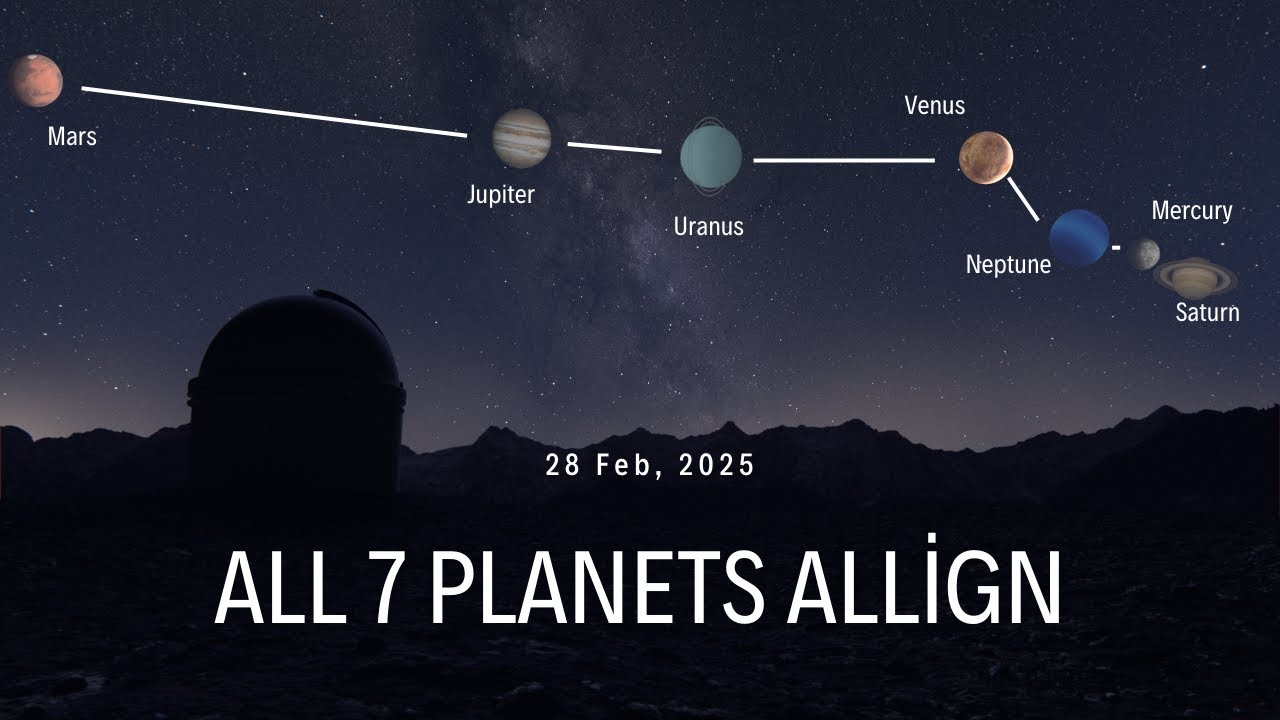 All 7 Planets Align on 28 Feb, 2025 - The Grand Alignment ! #PlanetAlignment2025 #space #planet
