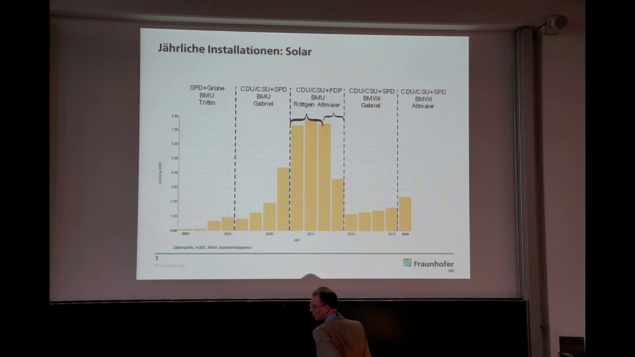 Prof. Dr. Bruno Burger (Fraunhofer ISE, Freiburg): Ist-Zustand der Energiewende – die Energy Charts