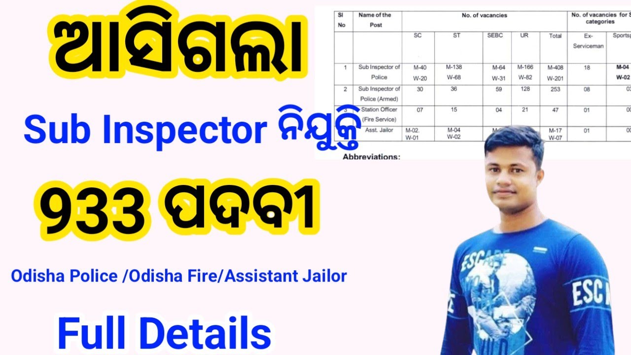 Sub Inspector Recruitment 2025 , 933 post | CPSE 2024 | Odisha Police| Full Details FM Manoj