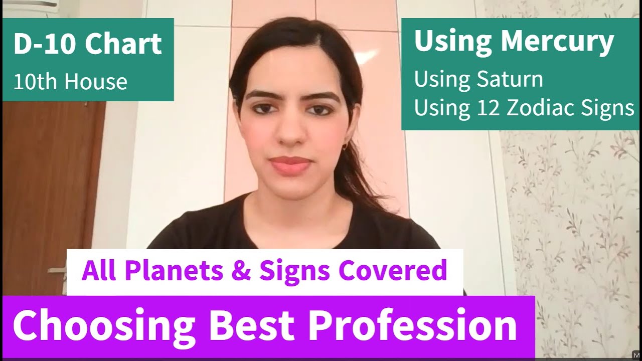 Choosing the best career/profession option | In English | Vedic Astrology
