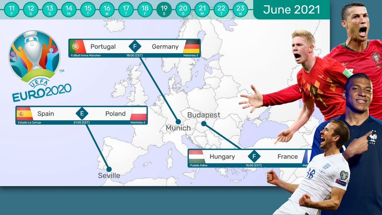 Euro2020 Groups Presentation