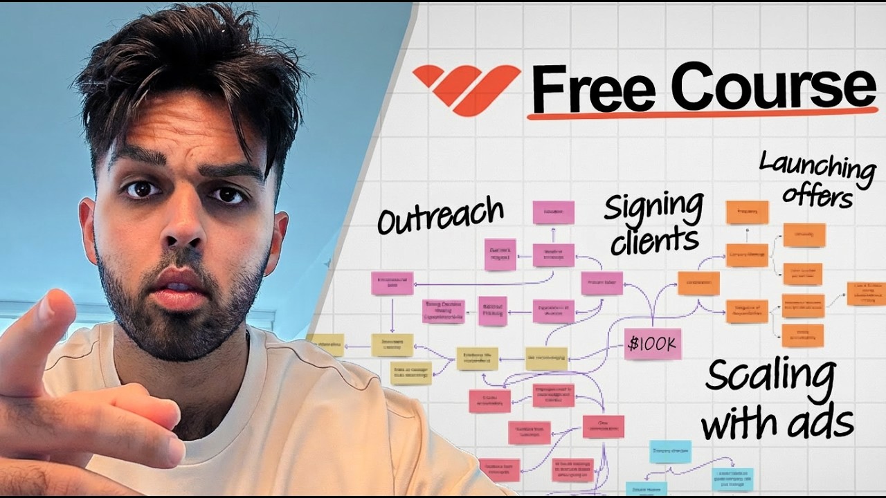 If I Had To Make $100k/Mo With Growth Operating In 2026, Here's What I'd Do: (FREE COURSE)