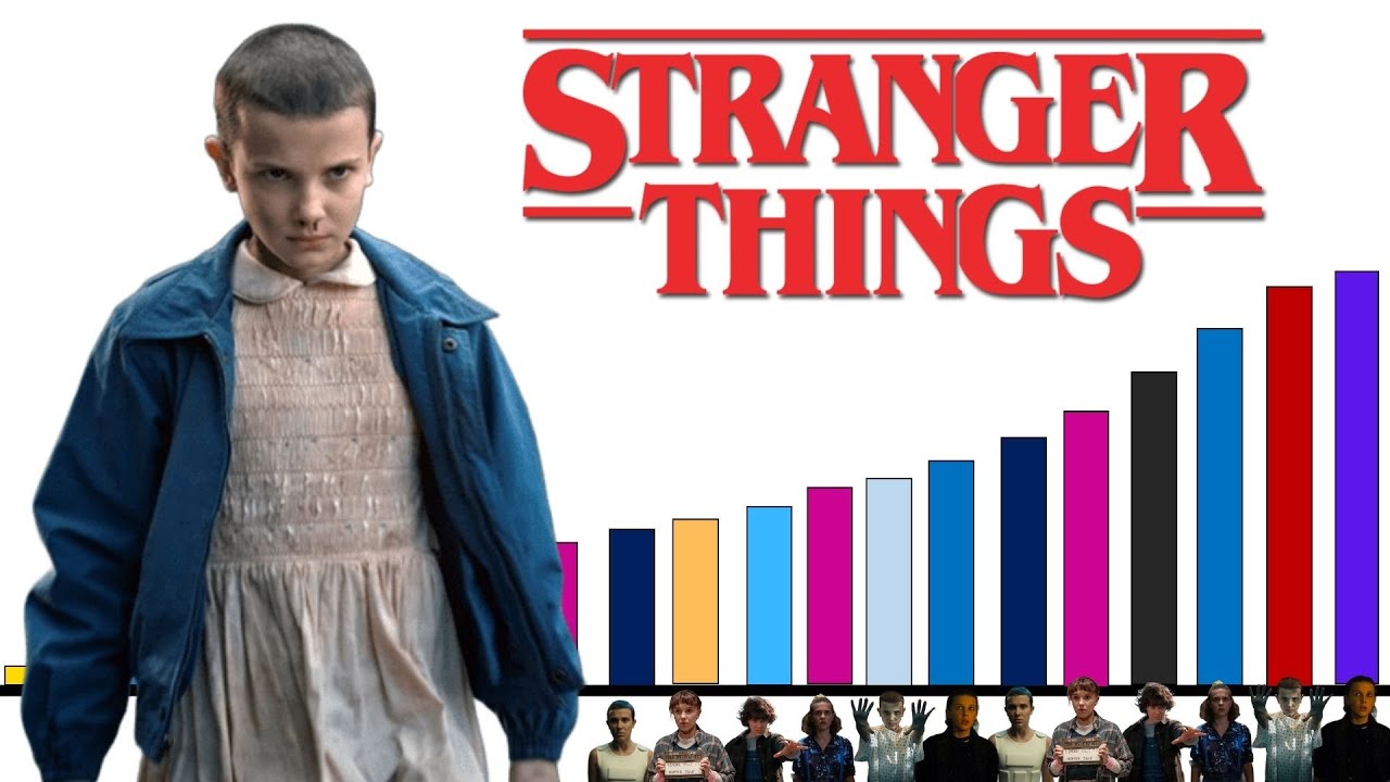 Niveles de Poder de Eleven (Once) de Stranger Things 👧#strangerthings