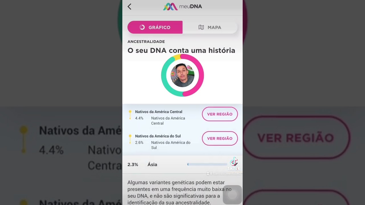 Resultado de ancestralidade da MEUDNA