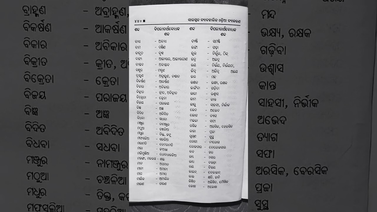 Odisha police si and oisf home guard. Odia grammar🇮🇳🇮🇳🇮🇳🇮🇳 👮&zwj;♀️👮&zwj;♀️👮&zwj;♀️👮&zwj;♀️👮&zwj;♀️👮&zwj;♀️👍👍👍👍👍