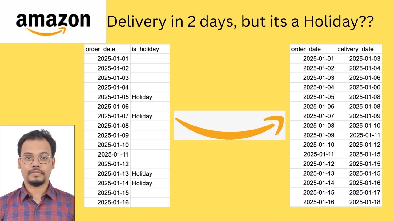 Amazon SQL Interview Question | Delivery Date Logic #amazon #sql #interview #logic #businessanalyst