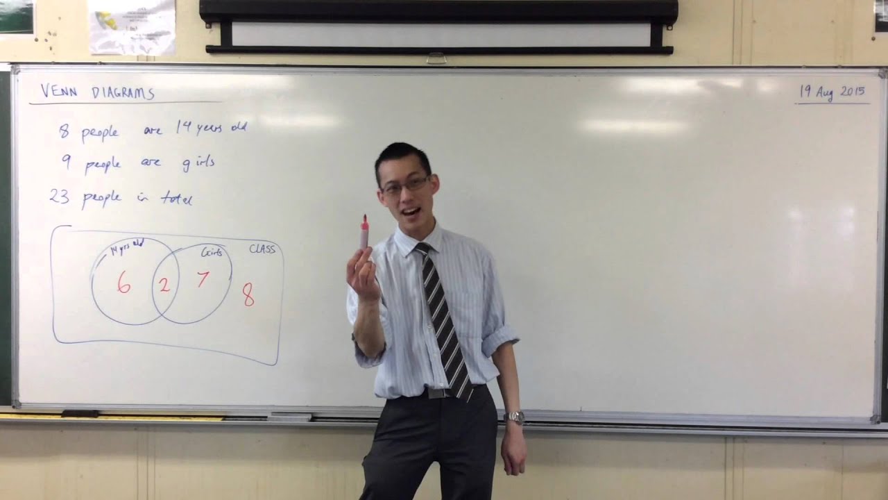 Venn Diagrams