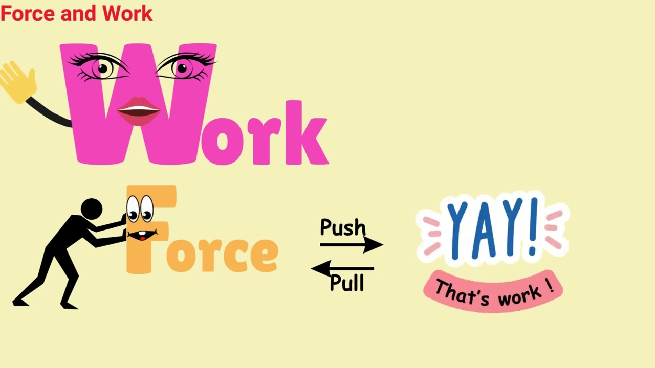 Science (EVS)  | Force and Work | Kids Learning