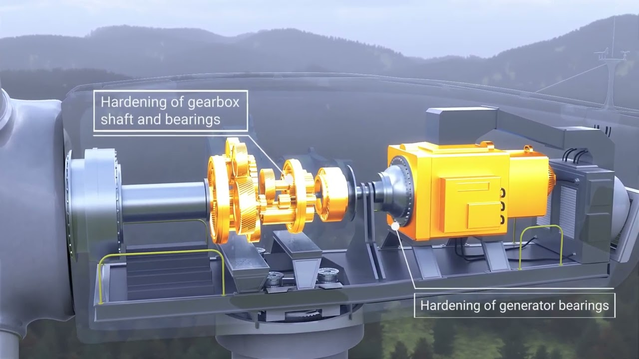 Induction heating is making wind power even greener