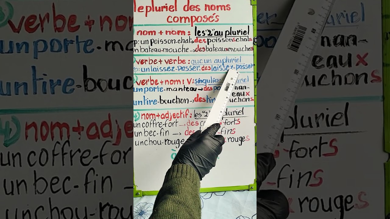 جمع الاسماء المرگبة Le pluriel des noms. Composés 