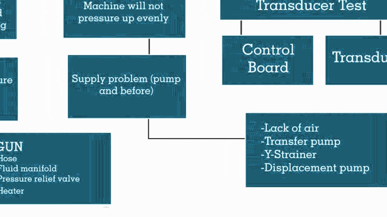 Troubleshooting a Reactor E-24 Error Code (Pressure Imbalance)