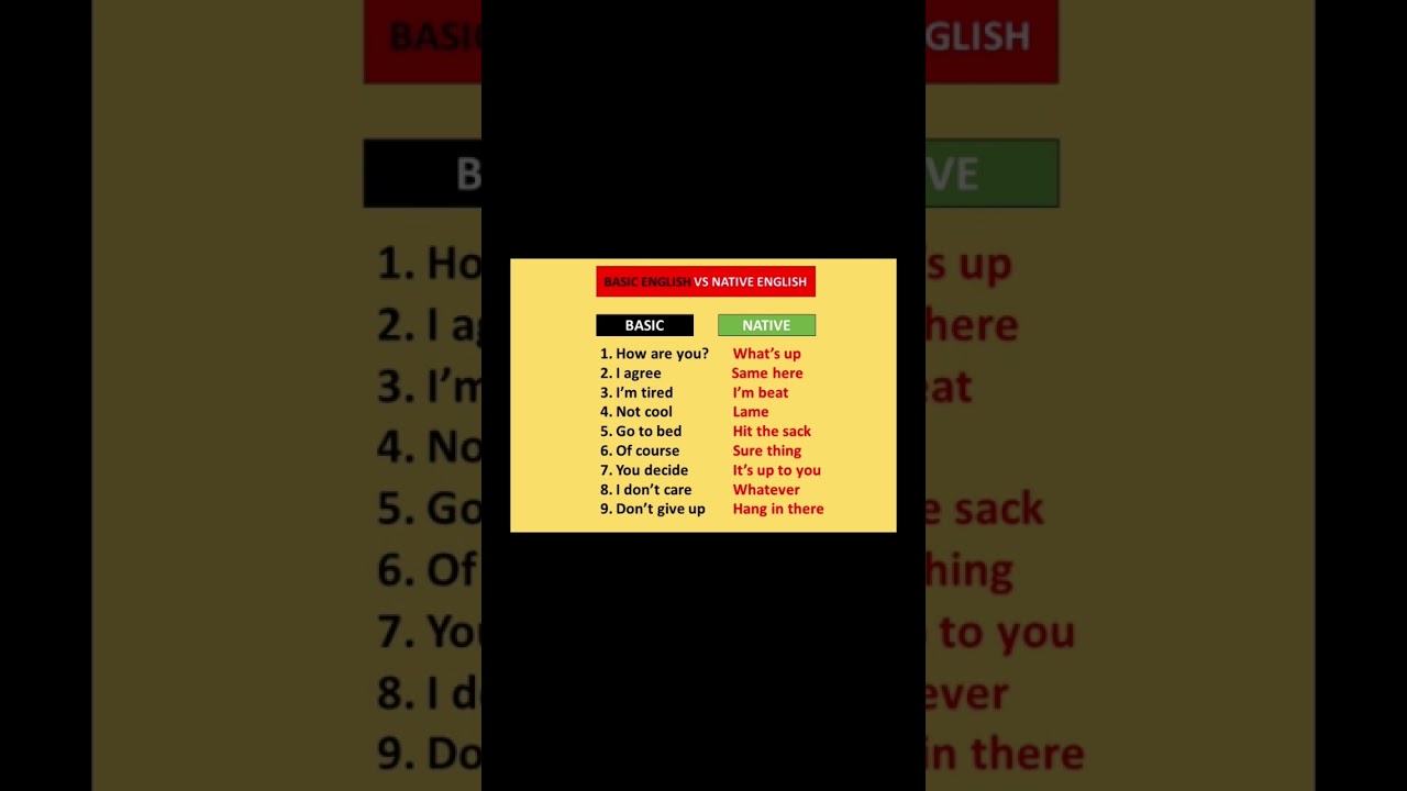 Sound Fluent: Basic vs Native English Expressions #vocabs #english #englishvocabmastery