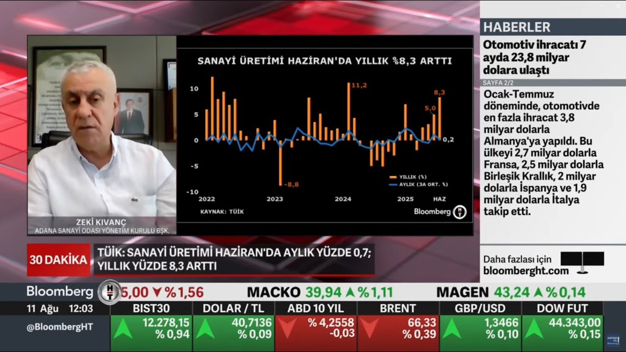 Bloomberg HT 30 Dakika Programı - 11.08.2025