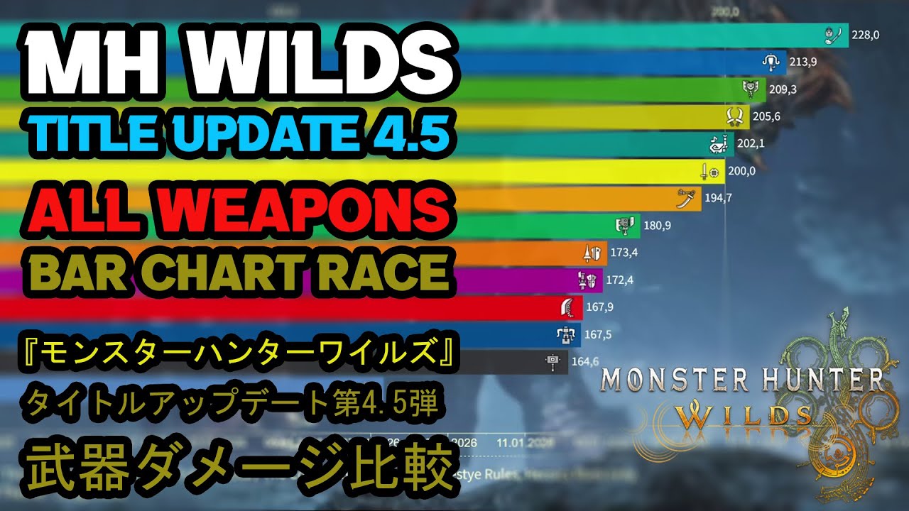 MH Wilds TU 4.5 WEAPON DPS BAR CHART RACE - 武器ダメージ比較 (棒グラフのレース) - Weapon 