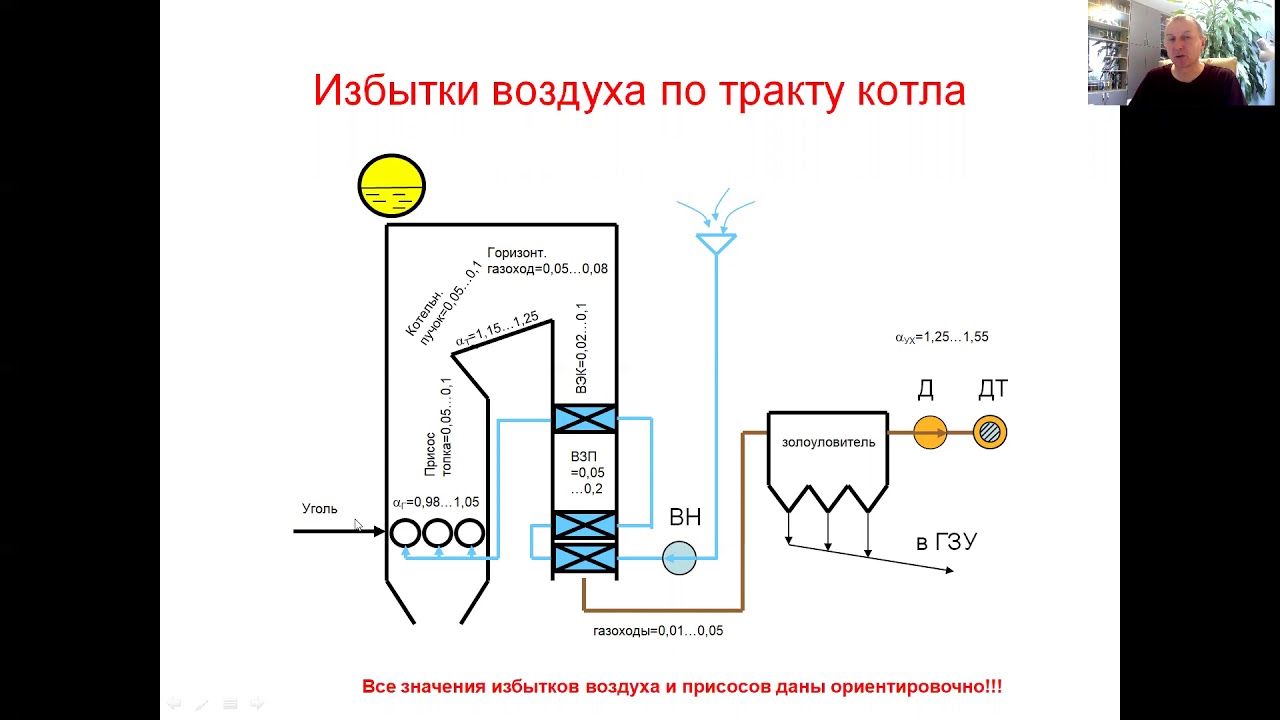 Избытки воздуха в энергетическом котле