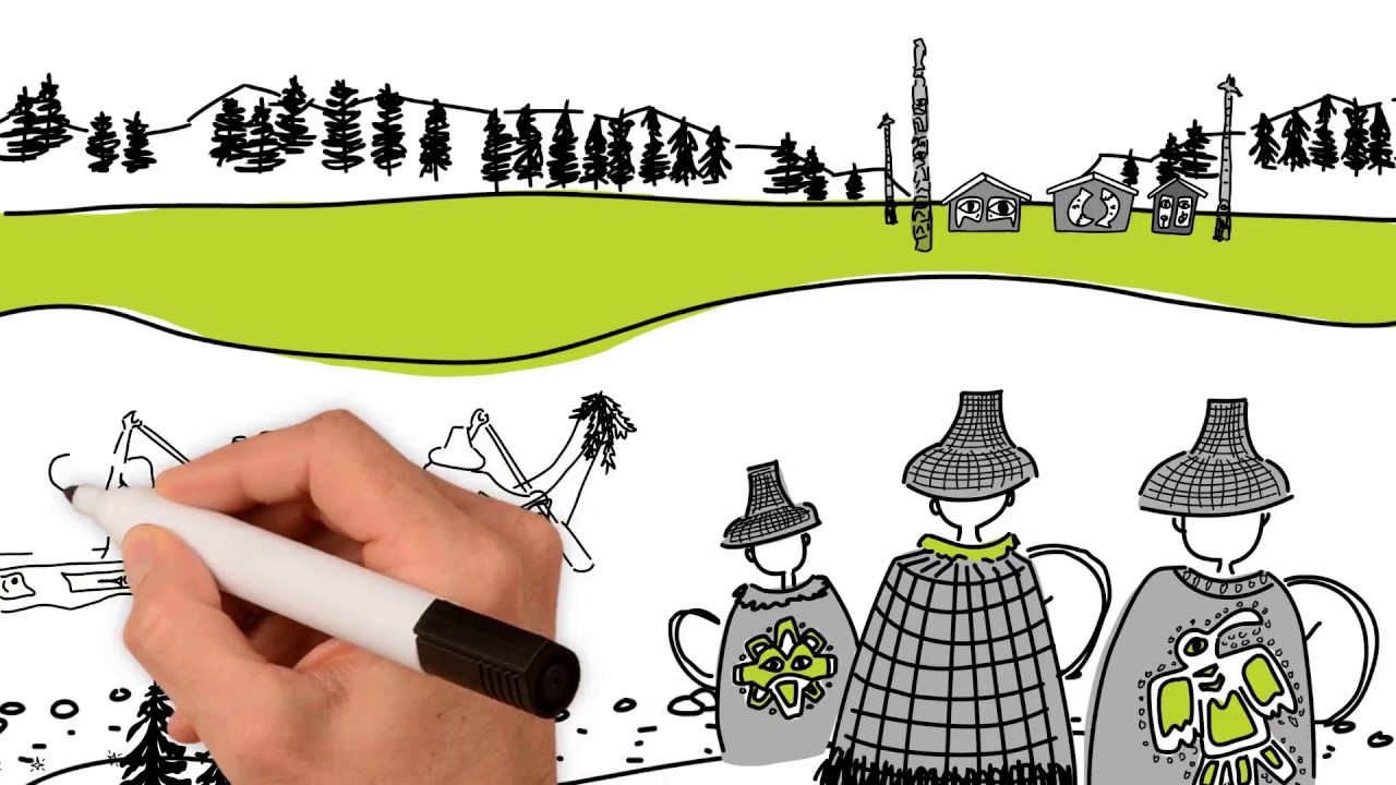 Indigenous Economic Reconciliation