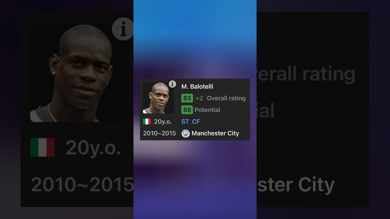 Where are the FIFA 12 WONDERKIDS At Now?