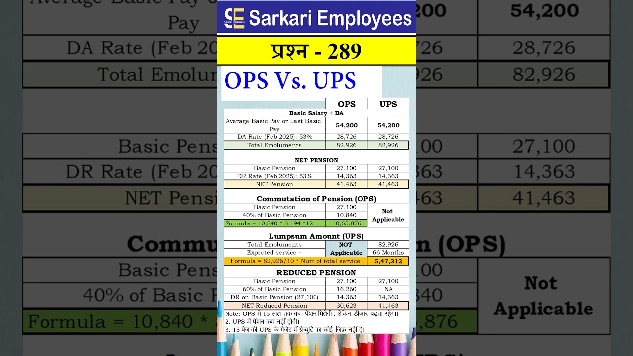 Govt Rules Question (Series) 289 - UPS Lumpsum Amount, OPS Vs. UPS