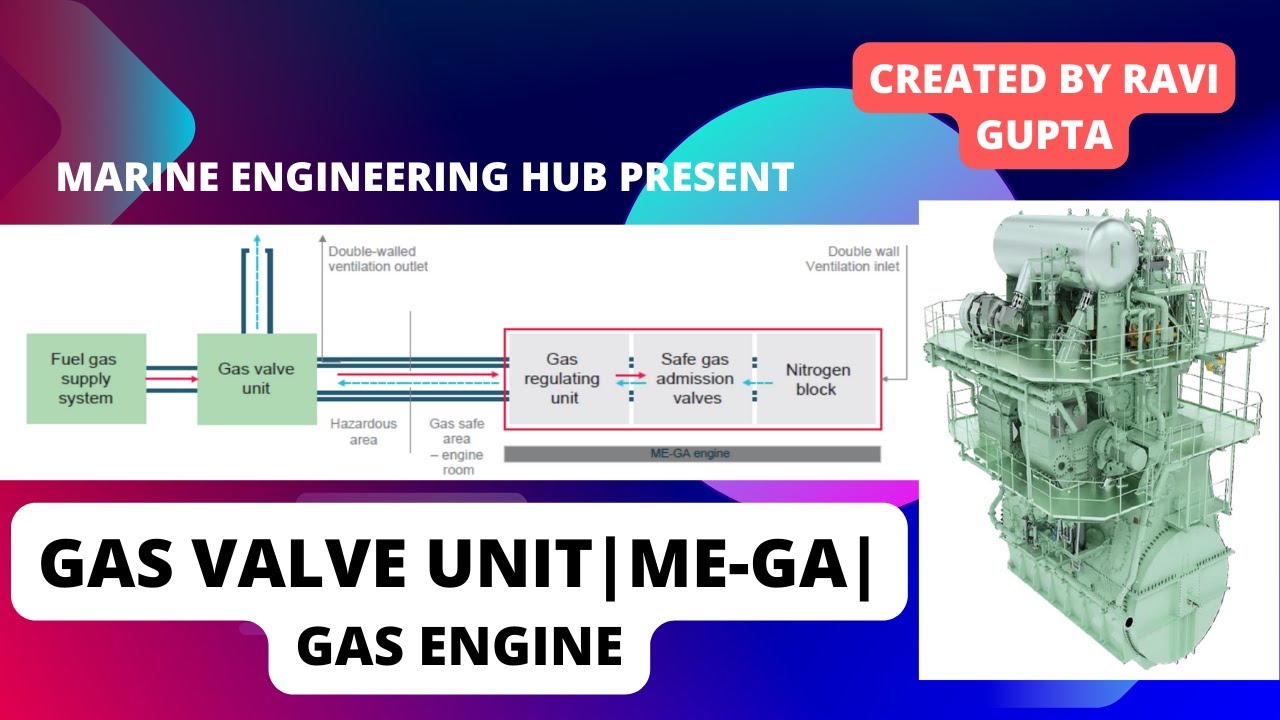 ME-GA|Газовый двигатель ME|Газорегулирующий блок (ГРУ)|Газоклапанный блок (ГВУ)|Компонента газово...