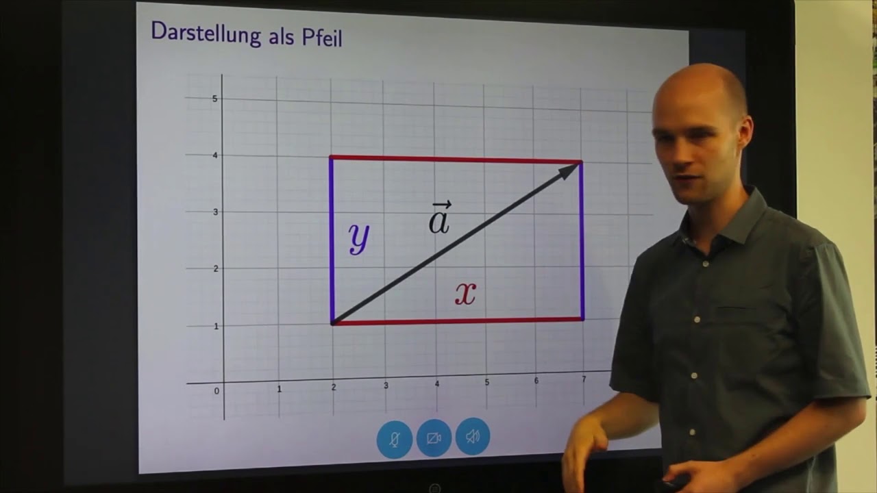 AG 3.2 Vektoren geometrisch deuten
