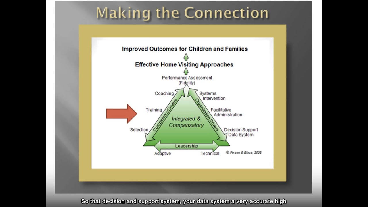 Implementing Statewide Home Visiting System Part II: Supporting Home Visitor Competence