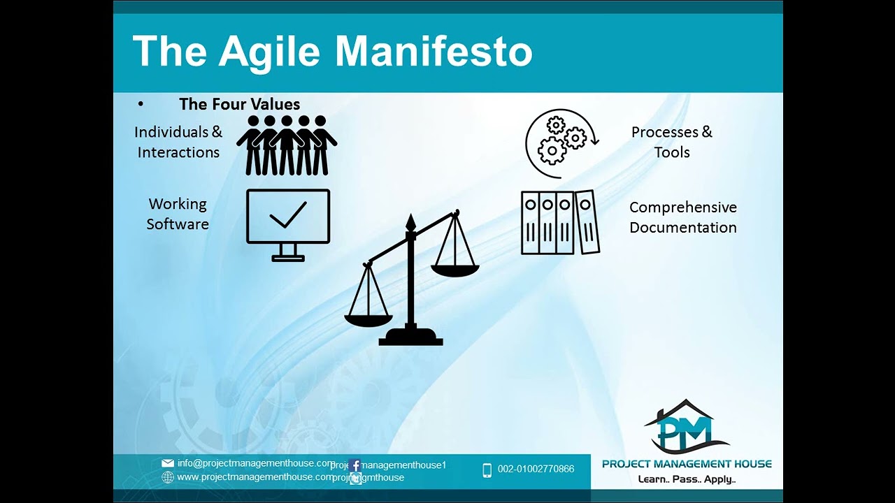 Agile Manifesto Four Values