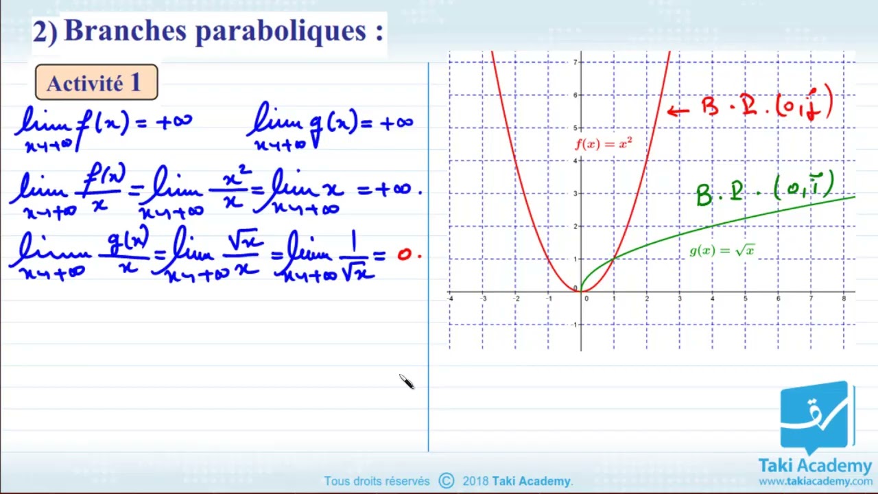 Etude de fonction partie 3