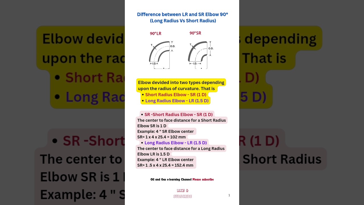 Difference between Long Radius Elbow | Short Radius Elbow 📚 | Elbow | #shorts #pipefitterinterview
