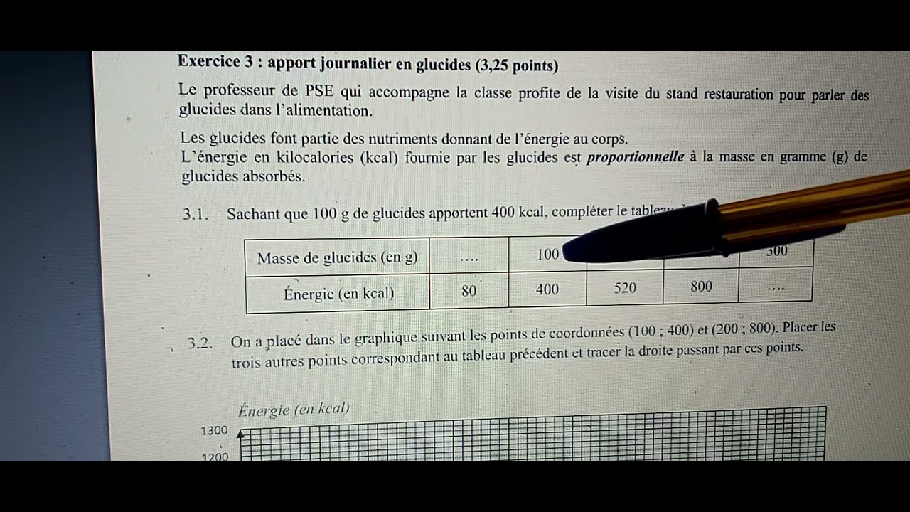 CAP  AEPE :  l épreuve de  mathématiques