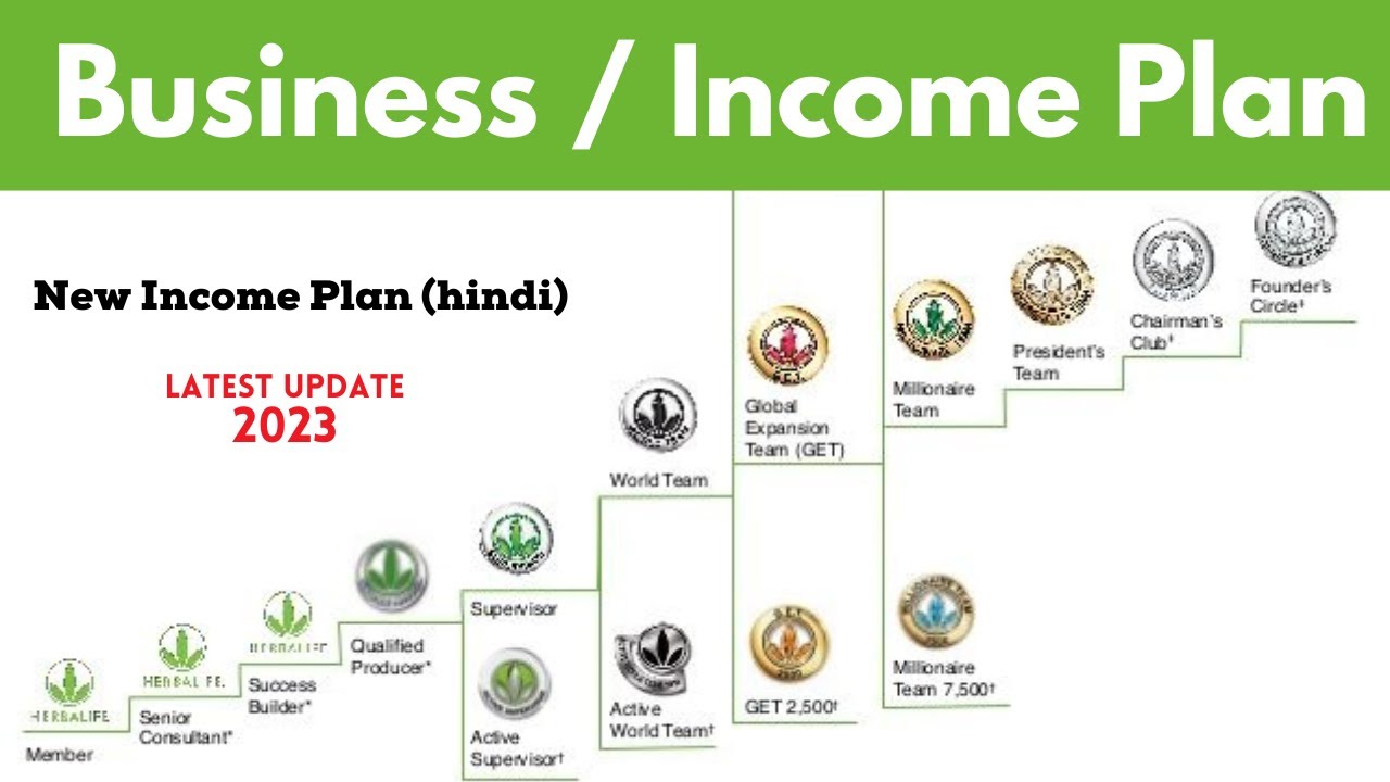 Business/Income Plan in Hindi (2023) Latest Update