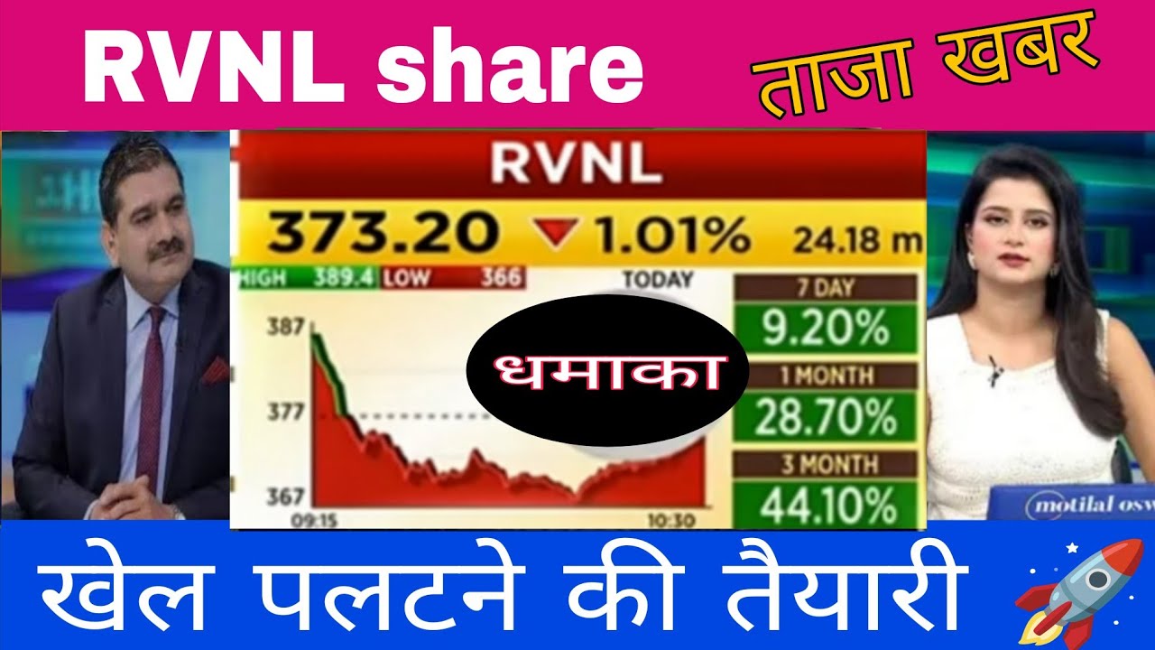 RVNL share latest news  // RVNL share analysis today 