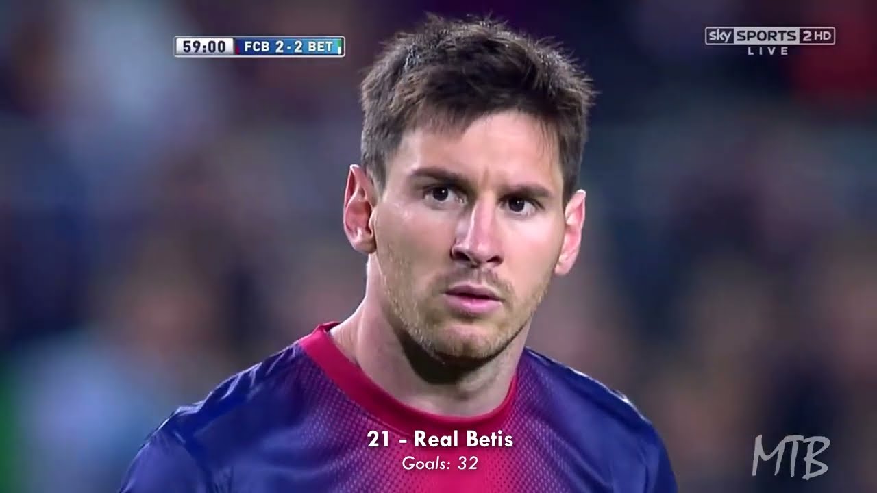 When Lionel Messi Scored in 21 Consecutive Games - Unbeatable Record